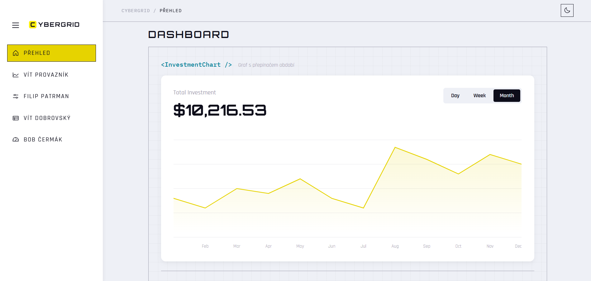 CyberGrid